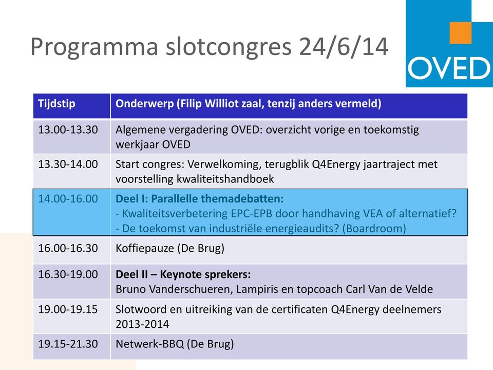 00 Start congres: Verwelkoming, terugblik Q4Energy jaartraject met voorstelling kwaliteitshandboek 14.00-16.