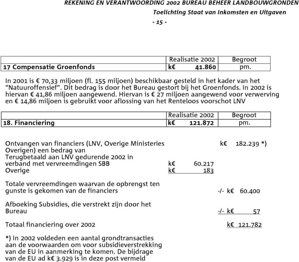 Hiervan is 27 miljoen aangewend voor verwerving en 14,86 miljoen is gebruikt voor aflossing van het Renteloos voorschot LNV 18. Financiering k 121.872 pm.