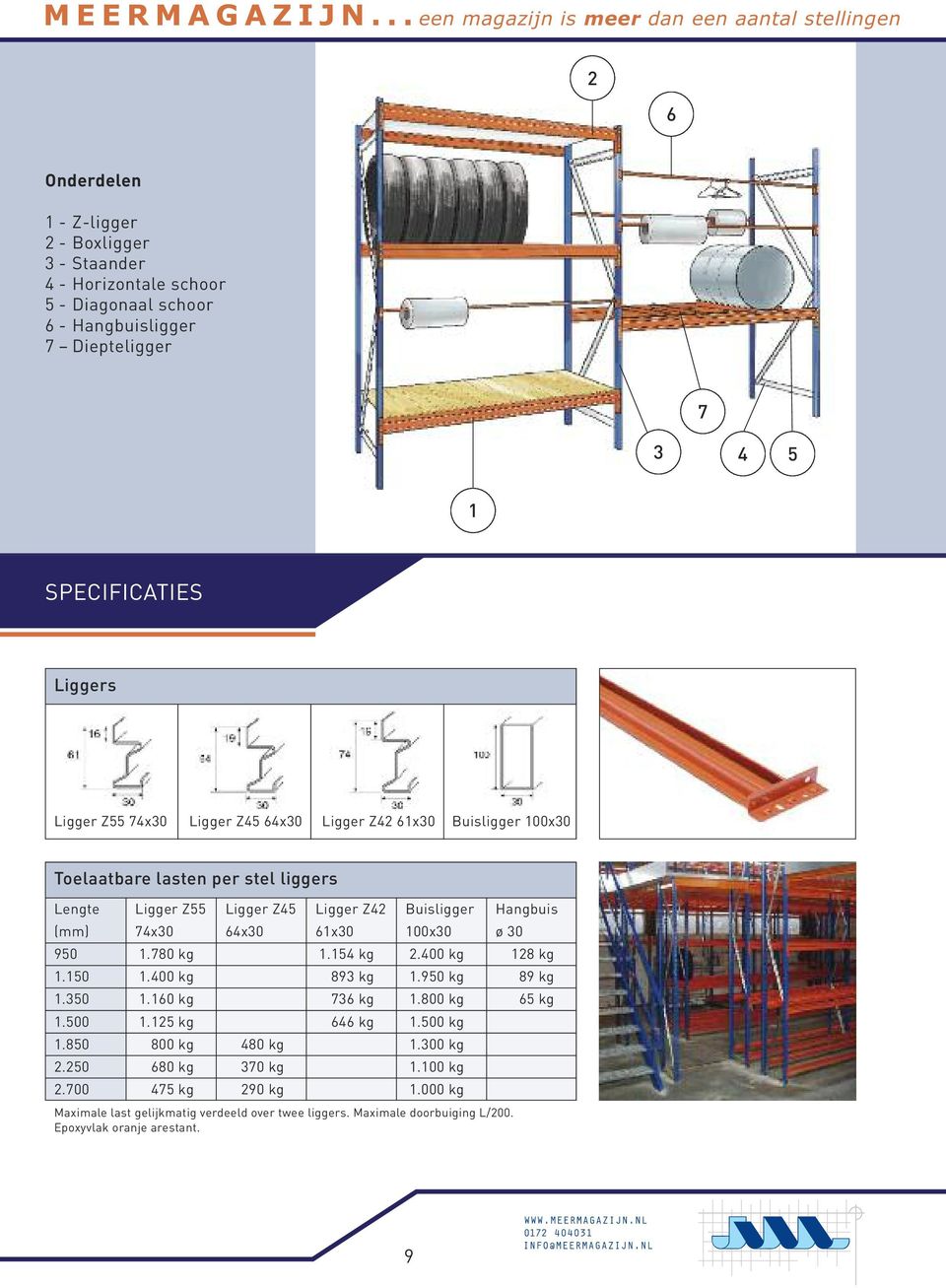 SPECIFICATIES Liggers Ligger Z55 74x30 Ligger Z45 64x30 Ligger Z42 61x30 Buisligger 100x30 Toelaatbare lasten per stel liggers Lengte Ligger Z55 Ligger Z45 Ligger Z42 Buisligger Hangbuis (mm)