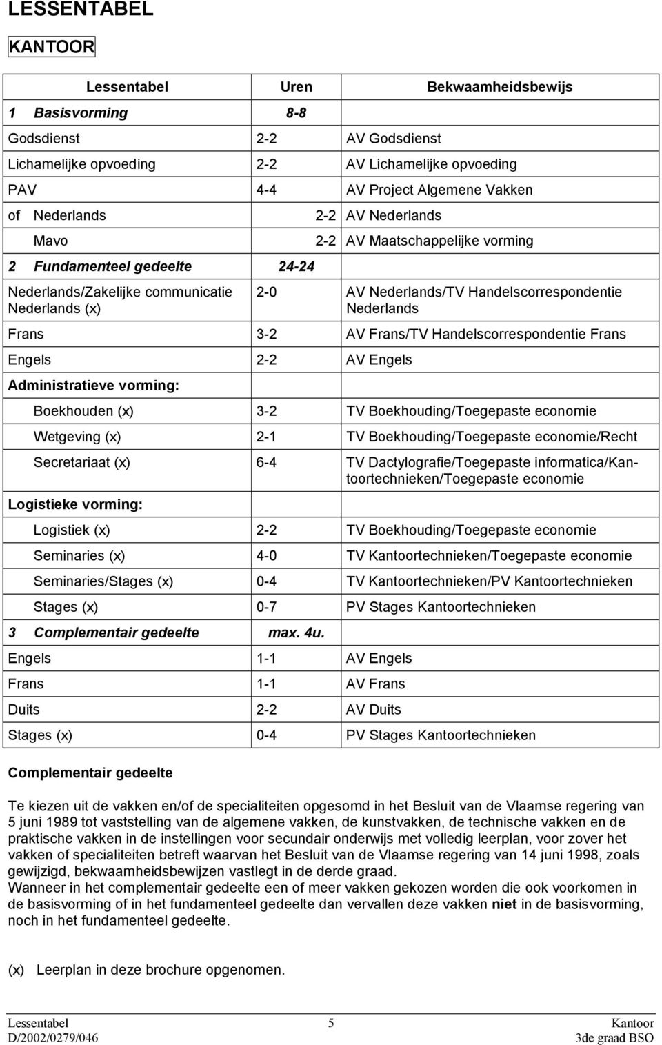 Frans 3-2 AV Frans/TV Handelscorrespondentie Frans Engels 2-2 AV Engels Administratieve vorming: Boekhouden (x) 3-2 TV Boekhouding/Toegepaste economie Wetgeving (x) 2-1 TV Boekhouding/Toegepaste