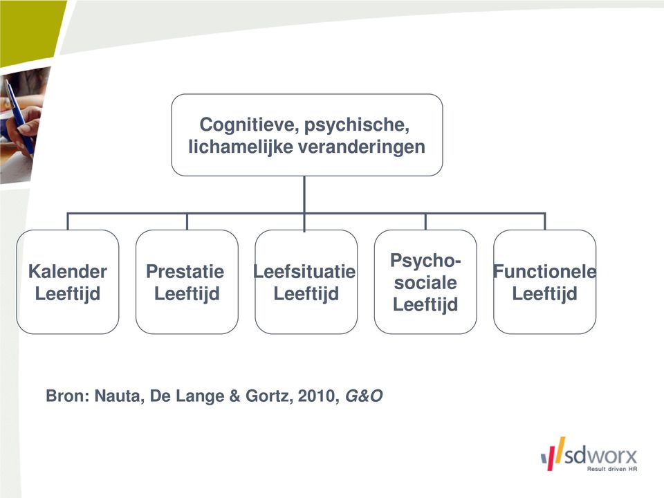 Leeftijd Leefsituatie Leeftijd Psychosociale