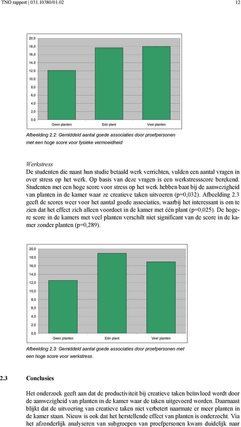 over stress op het werk. Op basis van deze vragen is een werkstressscore berekend.