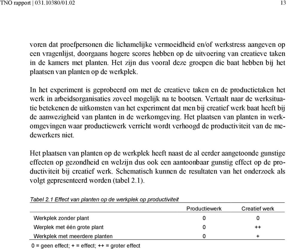 Het zijn dus vooral deze groepen die baat hebben bij het plaatsen van planten op de werkplek.