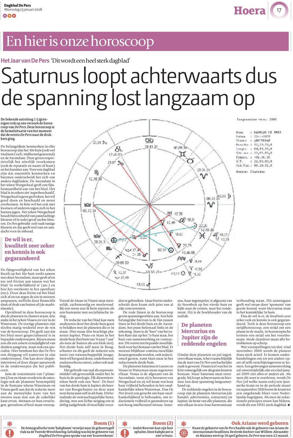 De belangrijkste kenmerken in elke horoscoop zijn het 10e huis (ook wel Medium Coeli, Midhemel genoemd) en de Ascendant.