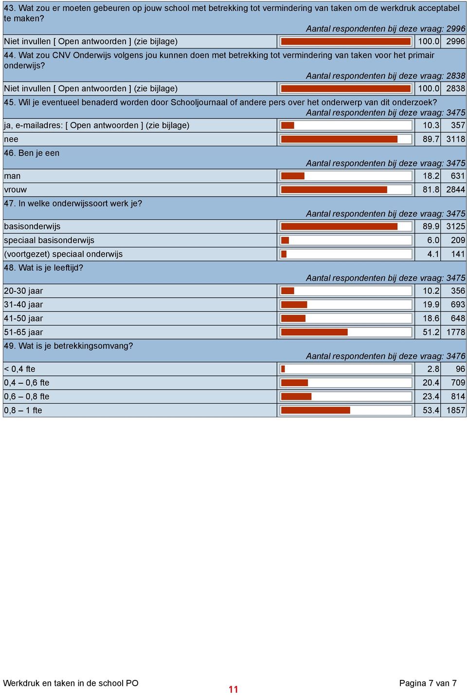 Wat zou CNV Onderwijs volgens jou kunnen doen met betrekking tot vermindering van taken voor het primair onderwijs?