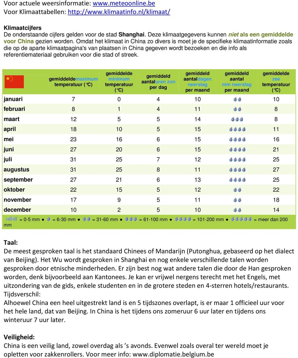 Omdat het klimaat in China zo divers is moet je de specifieke klimaatinformatie zoals die op de aparte klimaatpagina's van plaatsen in China gegeven wordt bezoeken en die info als referentiemateriaal