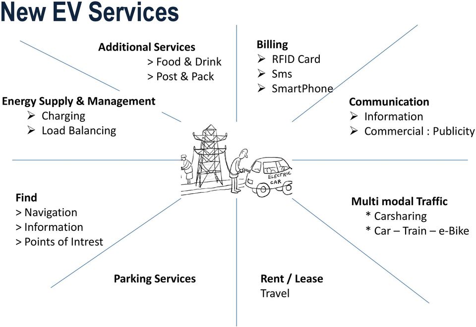 Information Commercial : Publicity Find > Navigation > Information > Points of