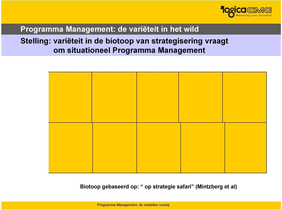 Culturele school Cognitie school Onder nemers school Politieke school Configuratieschool