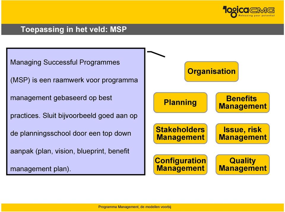 Sluit bijvoorbeeld goed aan op de planningsschool door een top down aanpak (plan, vision,