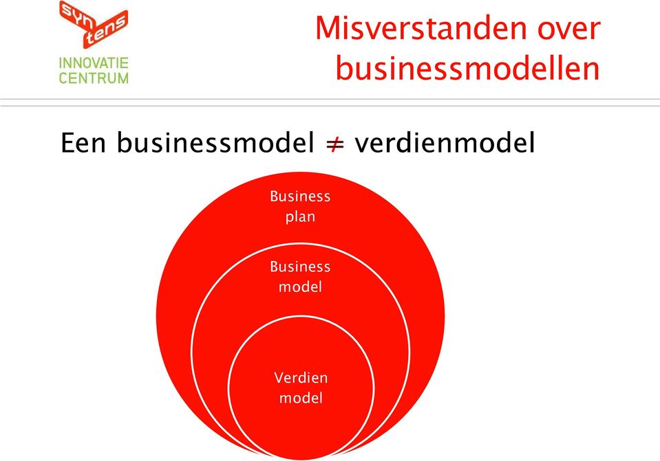 businessmodel =