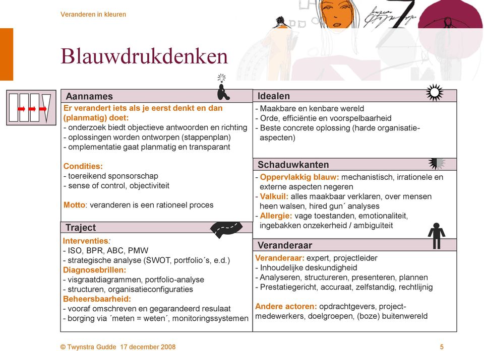 analyse (SWOT, portfolio s, e.d.