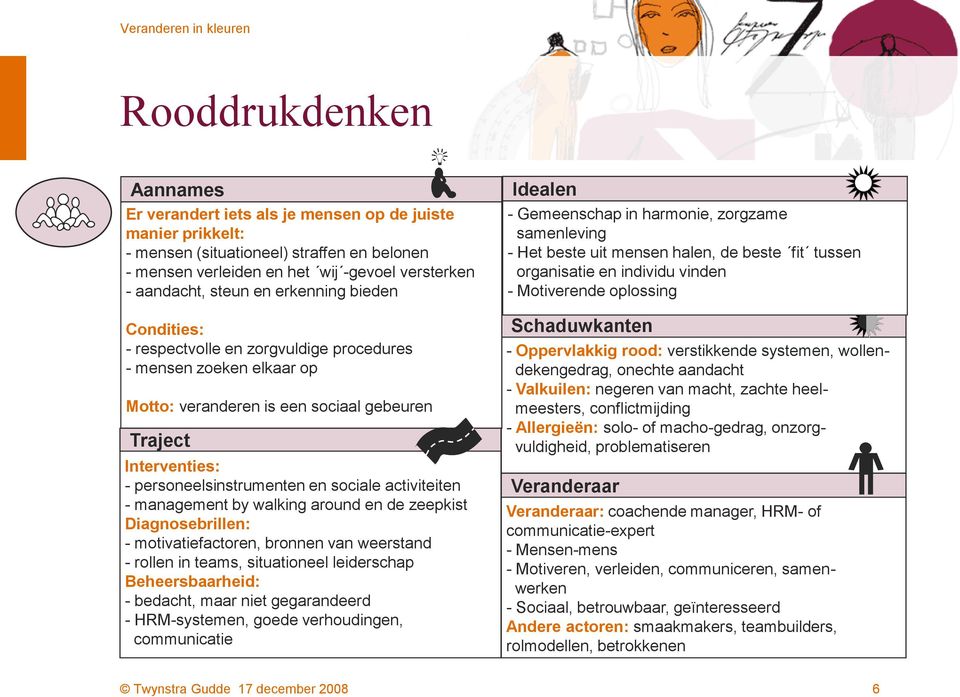 activiteiten management by walking around en de zeepkist Diagnosebrillen: - motivatiefactoren, bronnen van weerstand - rollen in teams, situationeel leiderschap Beheersbaarheid: - bedacht, maar niet