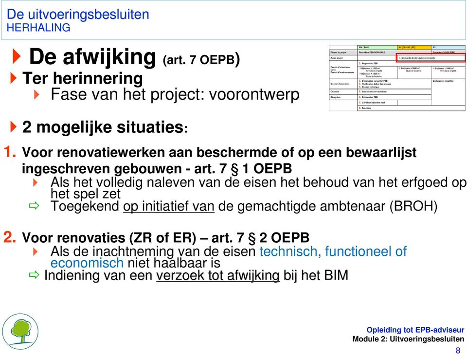 7 1 OEPB Als het volledig naleven van de eisen het behoud van het erfgoed op het spel zet Toegekend op initiatief van de gemachtigde