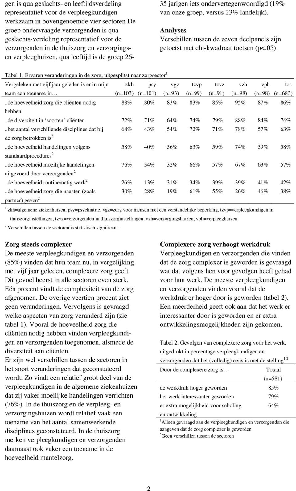 Analyses Verschillen tussen de zeven deelpanels zijn getoetst met chi-kwadraat toetsen (p<.05). Tabel 1.