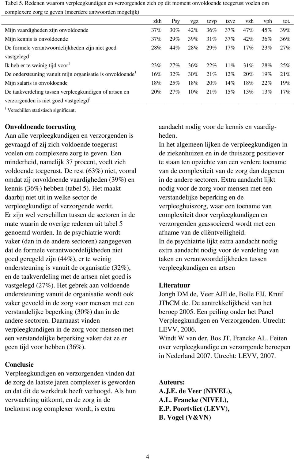 29% 17% 17% 23% 27% Ik heb er te weinig tijd voor 1 23% 27% 36% 22% 11% 31% 28% 25% De ondersteuning vanuit mijn organisatie is onvoldoende 1 16% 32% 30% 21% 12% 20% 19% 21% Mijn salaris is