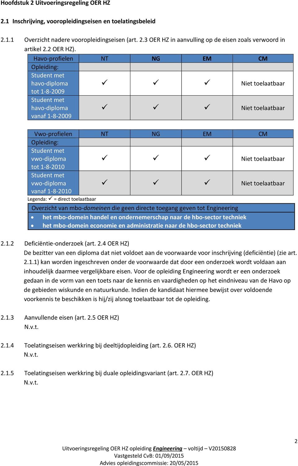 Havo-profielen NT NG EM CM Opleiding: Student met havo-diploma Niet toelaatbaar tot 1-8-2009 Student met havo-diploma vanaf 1-8-2009 Niet toelaatbaar Vwo-profielen NT NG EM CM Opleiding: Student met