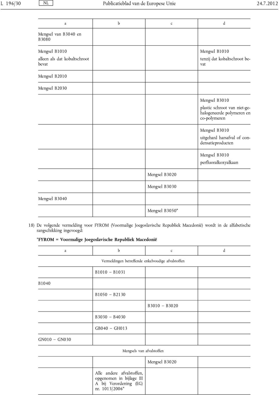 en co-polymeren uitgehard harsafval of condensatieproducten perfluoralkoxyalkaan Mengsel B3020 Mengsel B3030 Mengsel B3040 Mengsel B3050" 18) De volgende vermelding voor FYROM (Voormalige