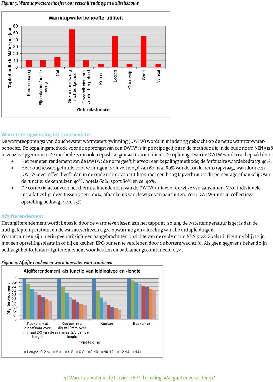 De bepalingsmethode voor de opbrengst van een DWTW is in principe gelijk aan de methode die in de oude norm NEN 5128 in 2008 is opgenomen. De methode is nu ook toepasbaar gemaakt voor utiliteit.