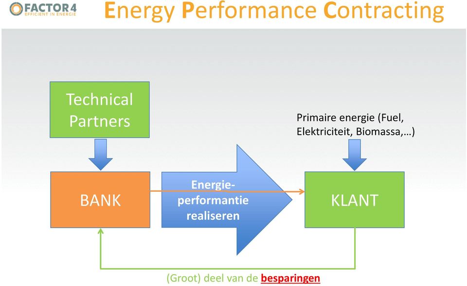 Elektriciteit, Biomassa, ) BANK