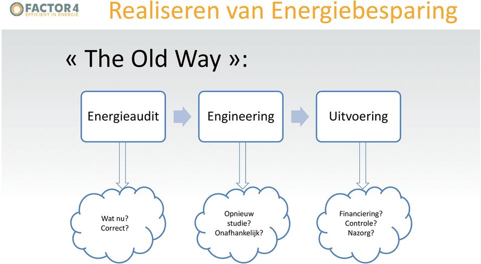 Uitvoering Wat nu? Correct?