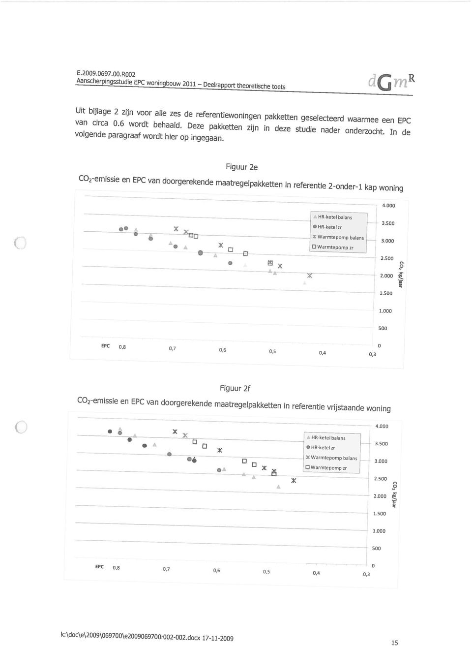 docx 17-1 1-2009 15 EPC 0,8 0,7 0,6 0,5 0,4 0,3-0 S00 1.000 2.000 x t, 0 2.500. DWarmtepomp zr. D0 XWarmtepomp balans - 3.000 - HR-ketelzr 1 -- 3.500 -. --. ci. - ci balans -- 4.