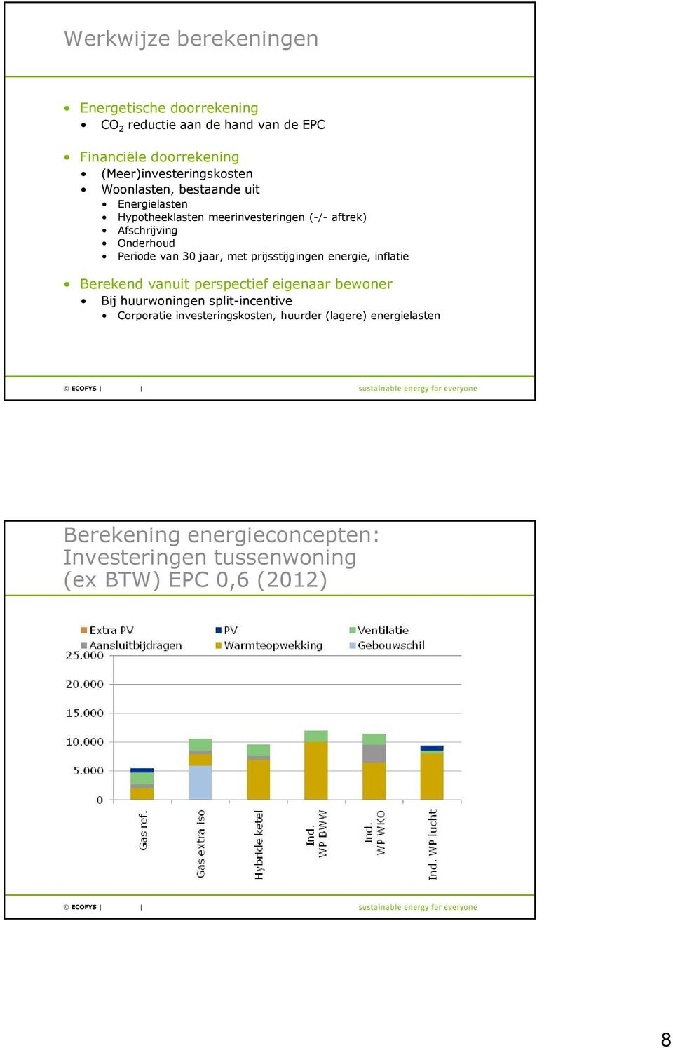 Onderhoud Periode van 30 jaar, met prijsstijgingen energie, inflatie Berekend vanuit perspectief eigenaar bewoner Bij huurwoningen