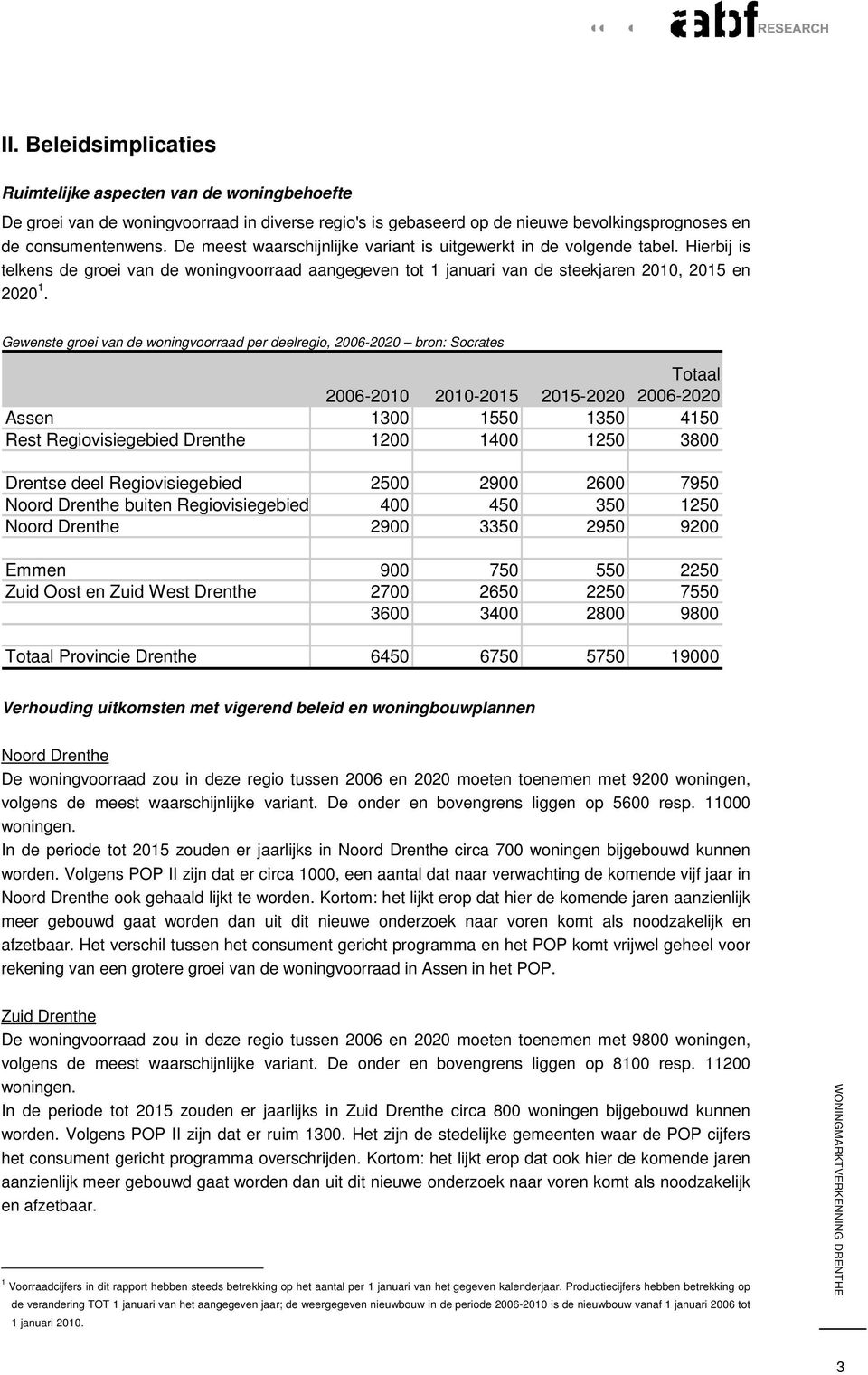 Gewenste groei van de woningvoorraad per deelregio, 2006-2020 bron: Socrates 2006-2010 2010-2015 2015-2020 Totaal 2006-2020 Assen 1300 1550 1350 4150 Rest Regiovisiegebied Drenthe 1200 1400 1250 3800
