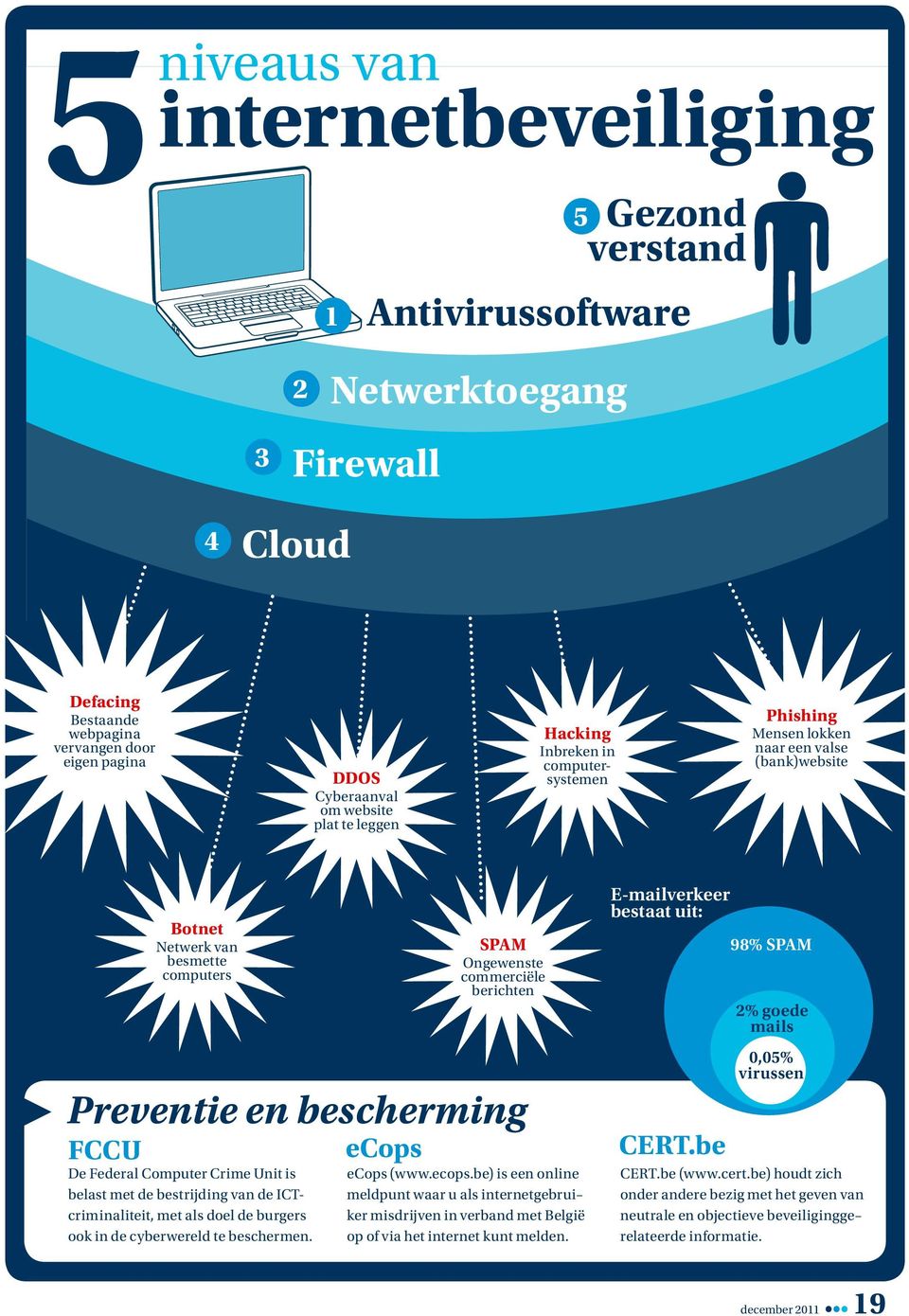 bestrijding van de ICTcriminaliteit, met als doel de burgers ook in de cyberwereld te beschermen. ecops 