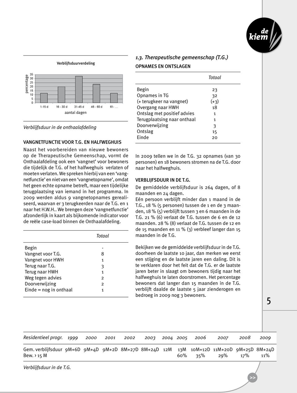 We spreken hierbij van een vangnetfunctie en niet van een vangnetopname, omdat het geen echte opname betreft, maar een tijdelijke terugplaatsing van iemand in het programma.