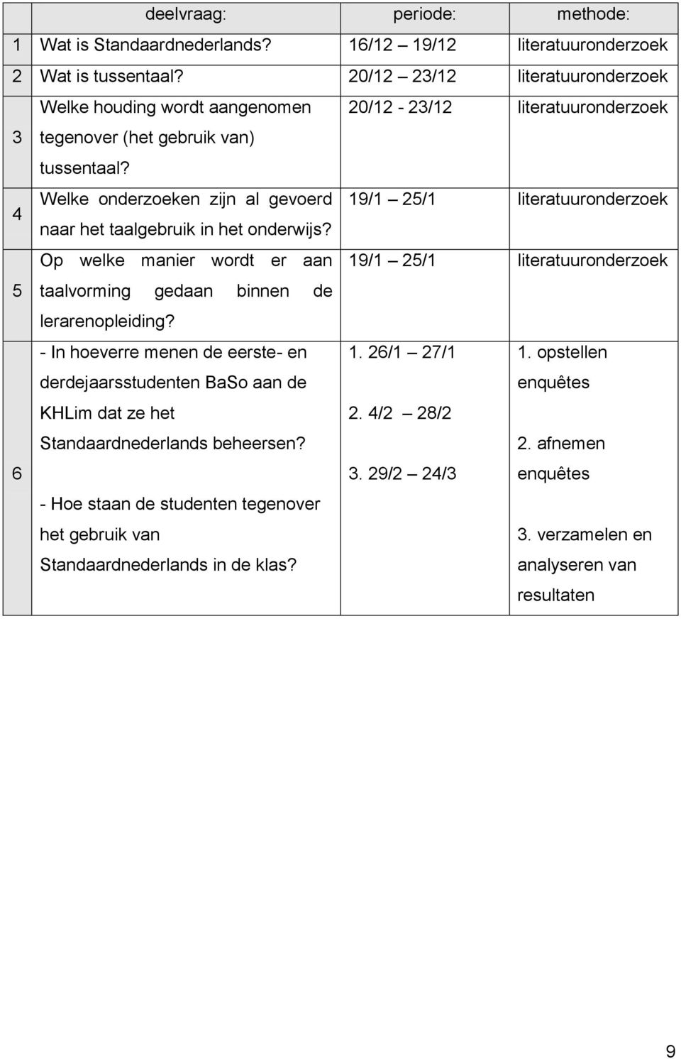 4 Welke onderzoeken zijn al gevoerd 19/1 25/1 literatuuronderzoek naar het taalgebruik in het onderwijs?