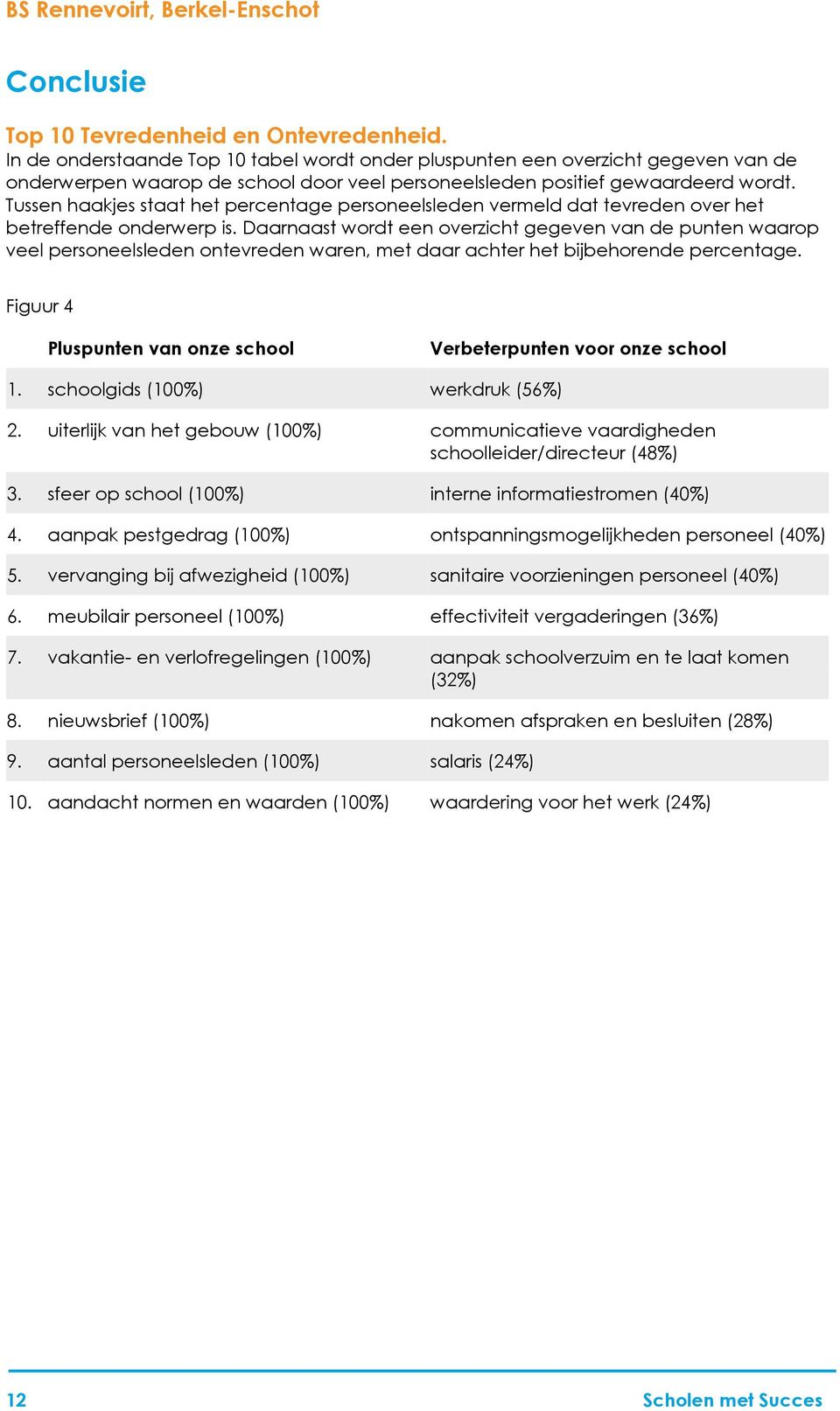 Tussen haakjes staat het percentage personeelsleden vermeld dat tevreden over het betreffende onderwerp is.