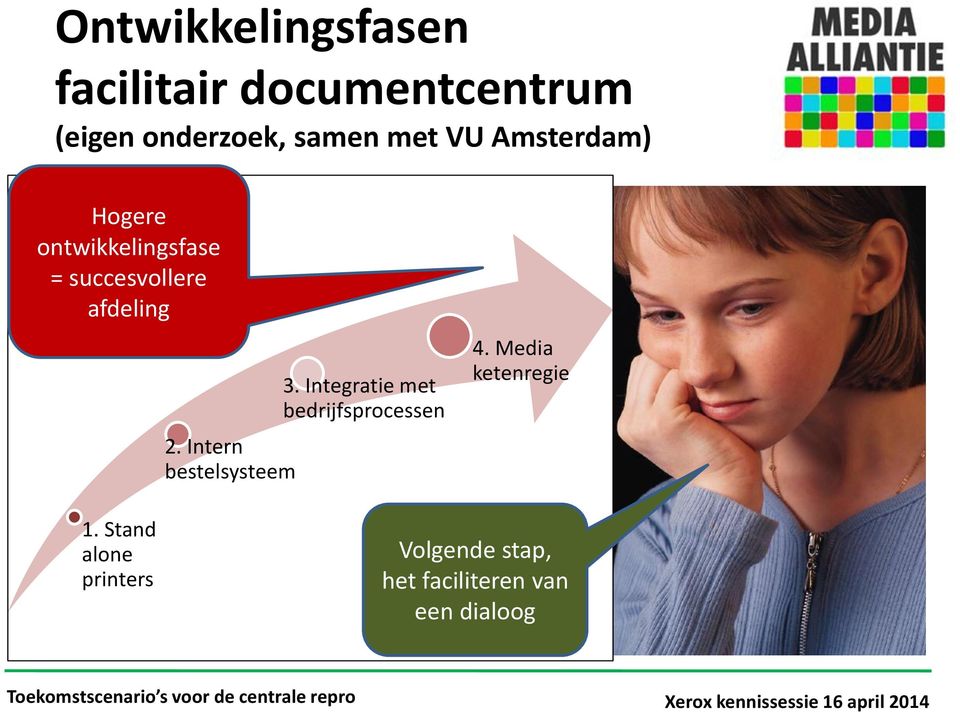 Intern bestelsysteem 3. Integratie met bedrijfsprocessen 4.