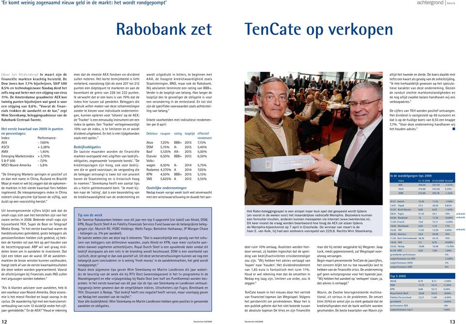 De Amsterdamse graadmeter AEX kon twintig punten bijschrijven wat goed is voor een stijging van 9,6%.