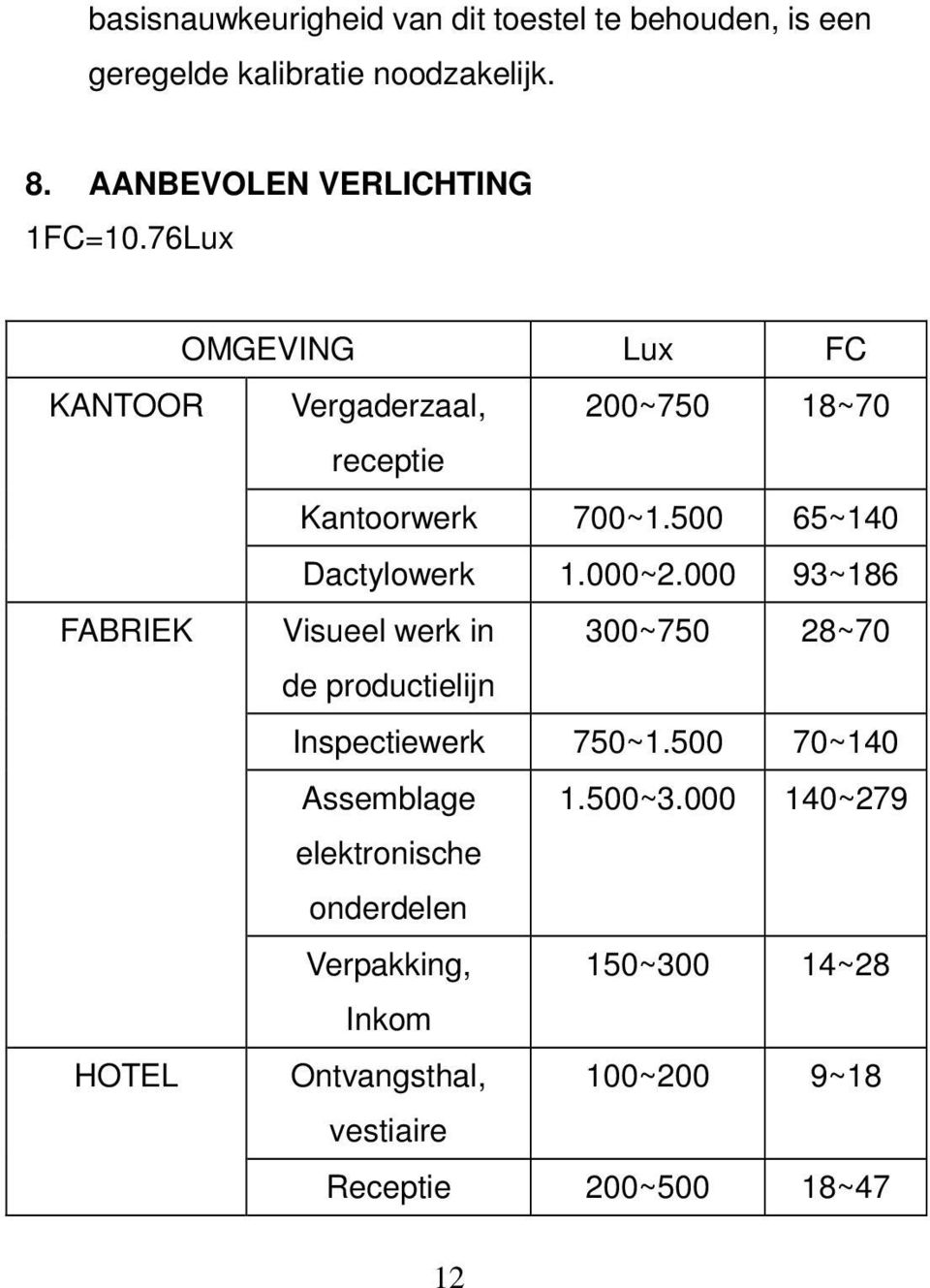 000 93~186 FABRIEK Visueel werk in 300~750 28~70 de productielijn Inspectiewerk 750~1.