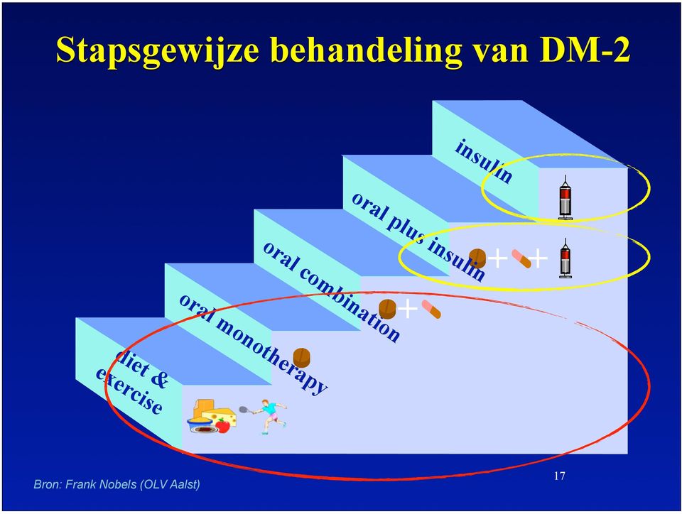 combination + + oral monotherapy +