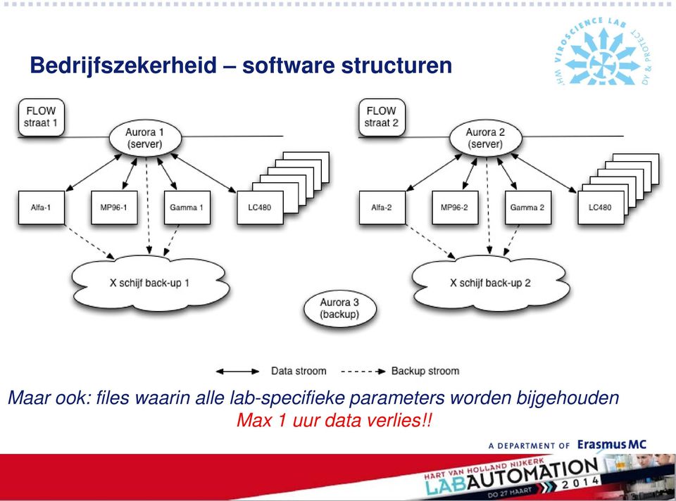 alle lab-specifieke parameters