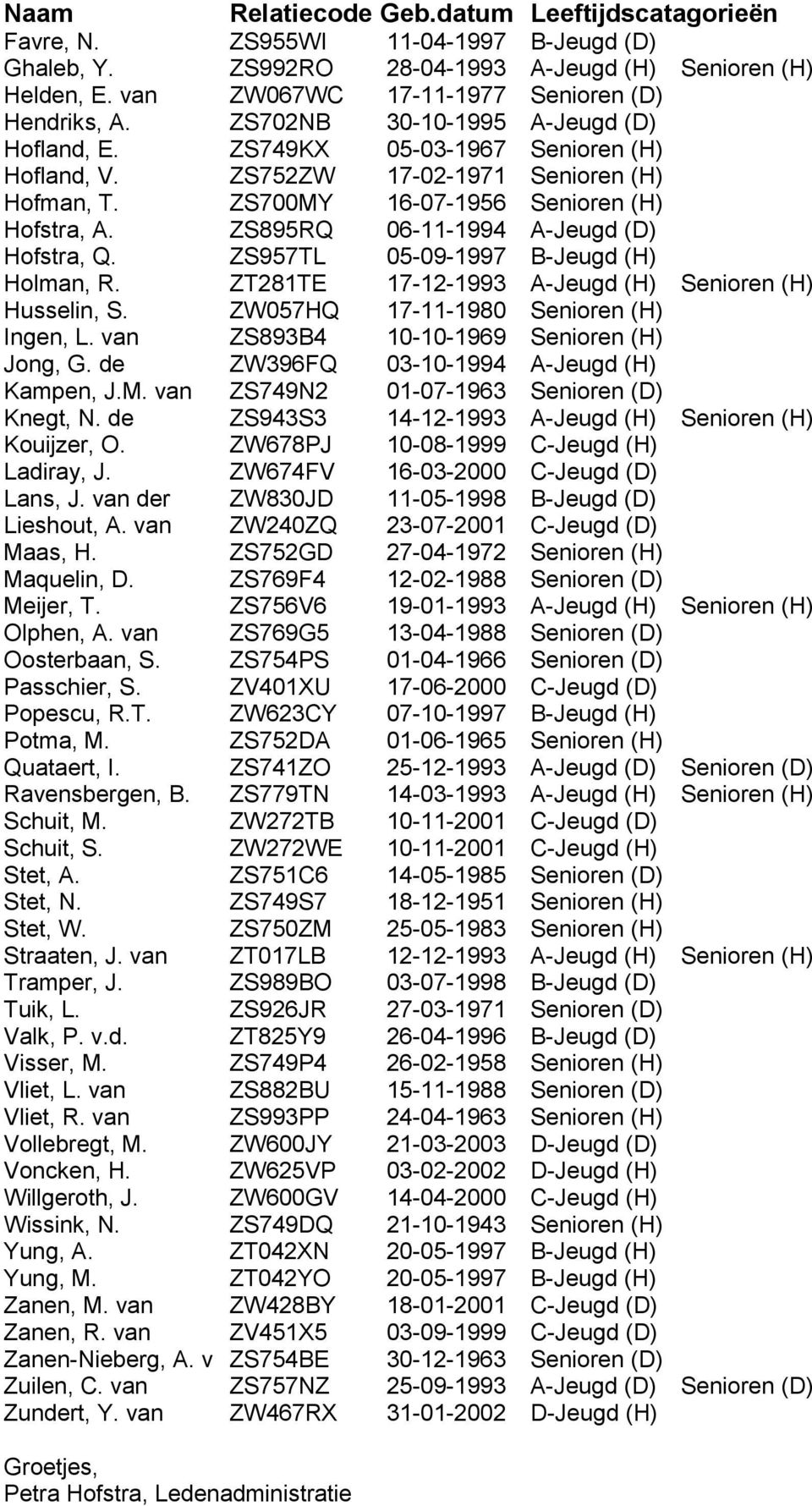 ZS700MY 16-07-1956 Senioren (H) Hofstra, A. ZS895RQ 06-11-1994 A-Jeugd (D) Hofstra, Q. ZS957TL 05-09-1997 B-Jeugd (H) Holman, R. ZT281TE 17-12-1993 A-Jeugd (H) Senioren (H) Husselin, S.