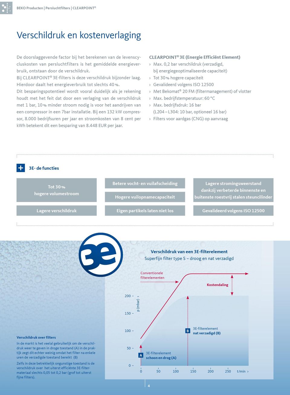 Dit besparingspotentieel wordt vooral duidelijk als je rekening houdt met het feit dat door een verlaging van de verschildruk met 1 bar, 10 % minder stroom nodig is voor het aandrijven van een