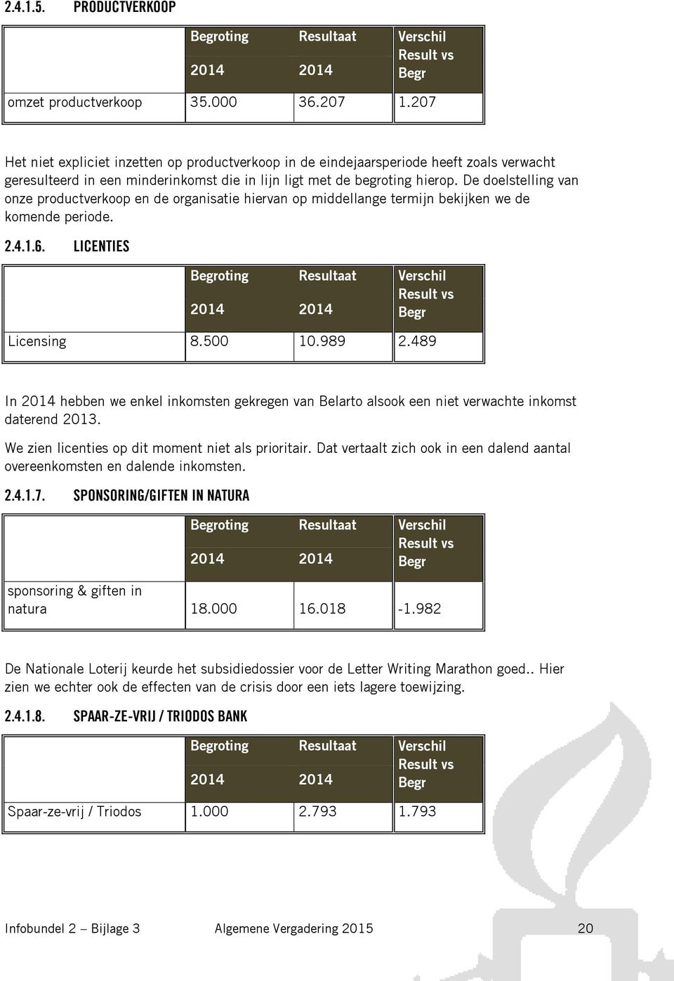 De doelstelling van onze productverkoop en de organisatie hiervan op middellange termijn bekijken we de komende periode. 2.4.1.6.