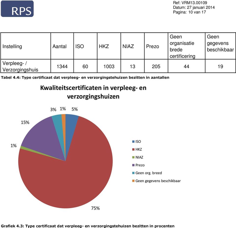 4: Type certificaat dat verpleeg- en verzorgingstehuizen bezitten in aantallen Kwaliteitscertificaten in verpleeg-en