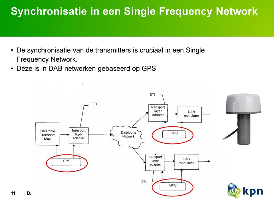 transmitters is cruciaal in een Single