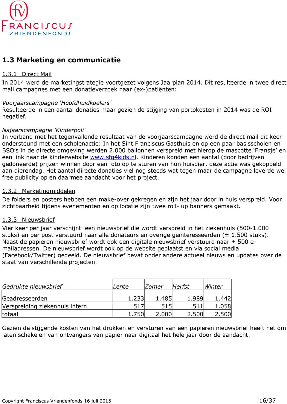 in 2014 was de ROI negatief.