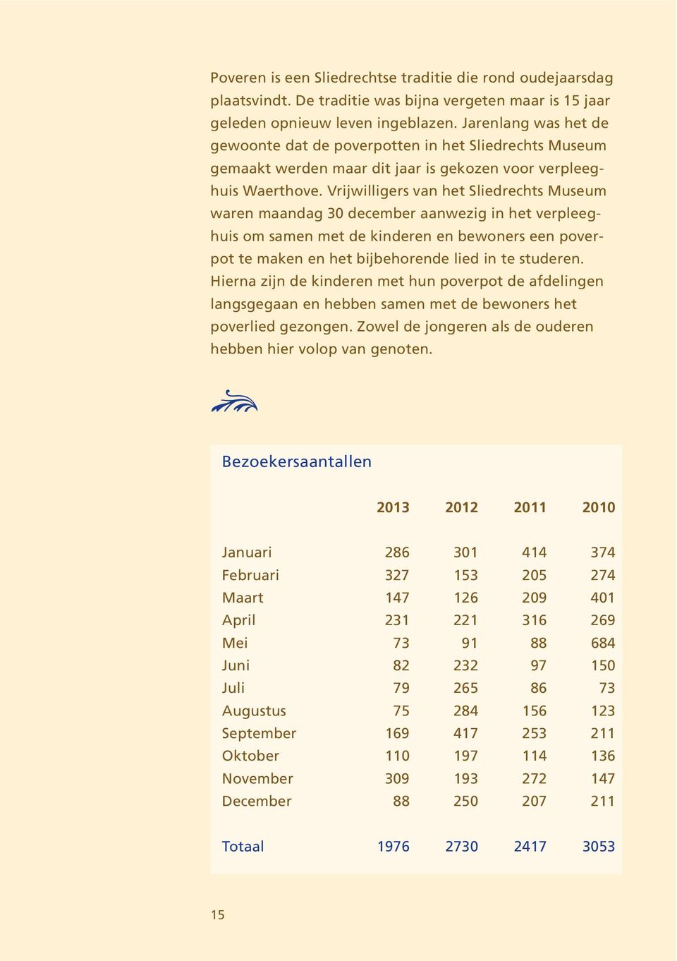 Vrijwilligers van het Sliedrechts Museum waren maandag 30 december aanwezig in het verpleeghuis om samen met de kinderen en bewoners een poverpot te maken en het bijbehorende lied in te studeren.