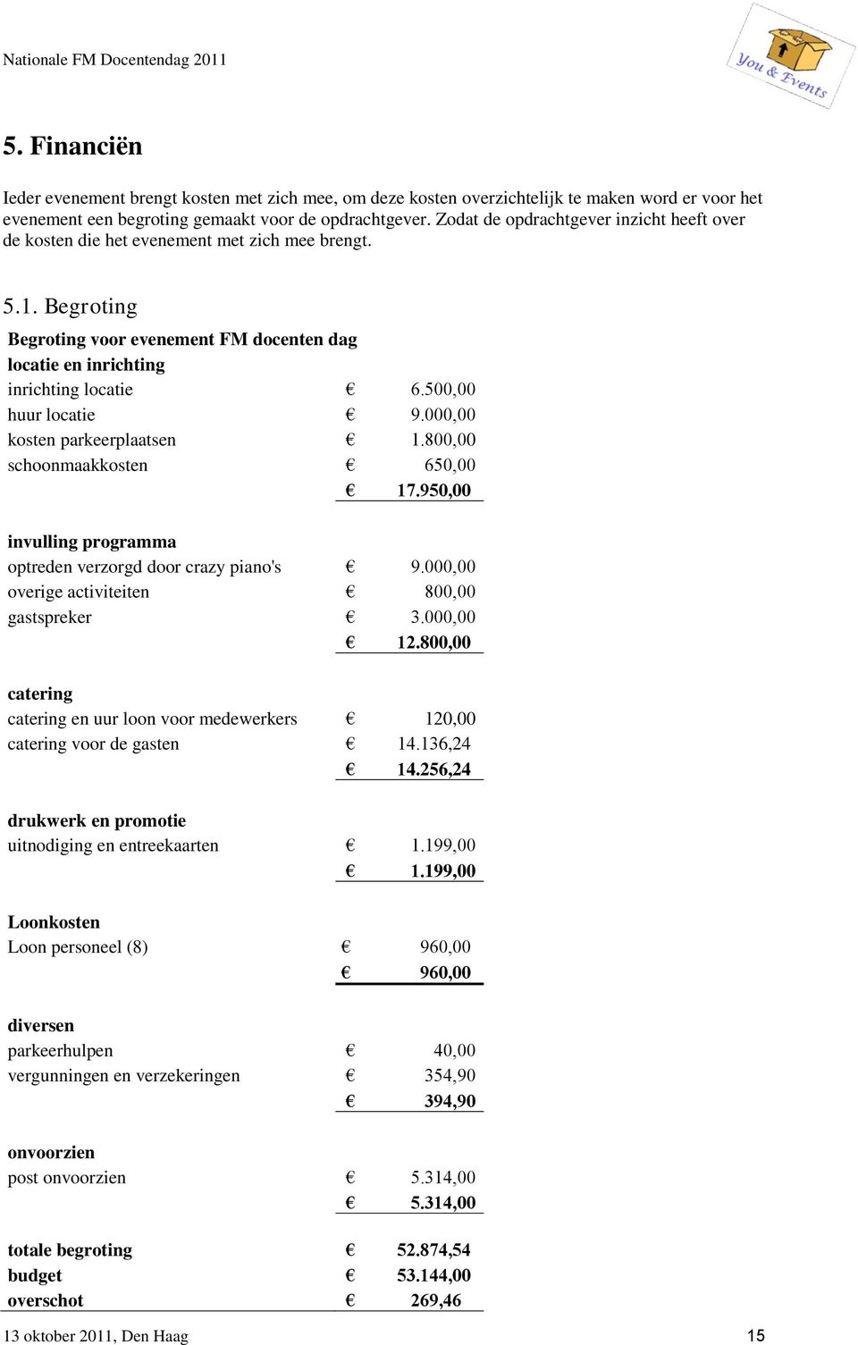 500,00 huur locatie 9.000,00 kosten parkeerplaatsen 1.800,00 schoonmaakkosten 650,00 17.950,00 invulling programma optreden verzorgd door crazy piano's 9.