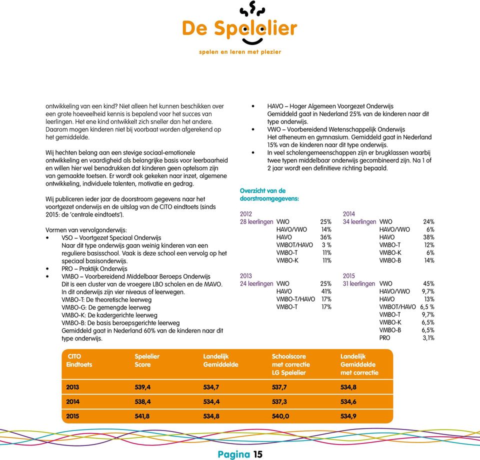 Wij hechten belang aan een stevige sociaal-emotionele ontwikkeling en vaardigheid als belangrijke basis voor leerbaarheid en willen hier wel benadrukken dat kinderen geen optelsom zijn van gemaakte