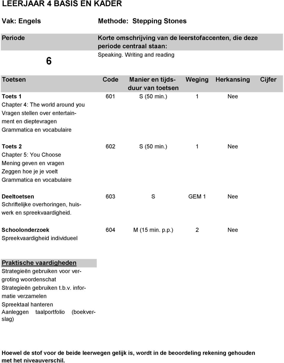 ) 1 Nee Chapter 5: You Choose Mening geven en vragen Zeggen hoe je je voelt Grammatica en vocabulaire Deeltoetsen 603 S GEM 1 Nee Schriftelijke overhoringen, huiswerk en spreekvaardigheid.