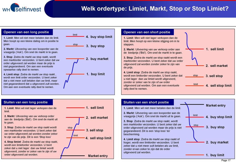 U bent zeker dat uw uitgevoerd zal worden maar de prijs is niet gegarandeerd. Om aan een eventuele opwaartse rally deel te nemen. 4.