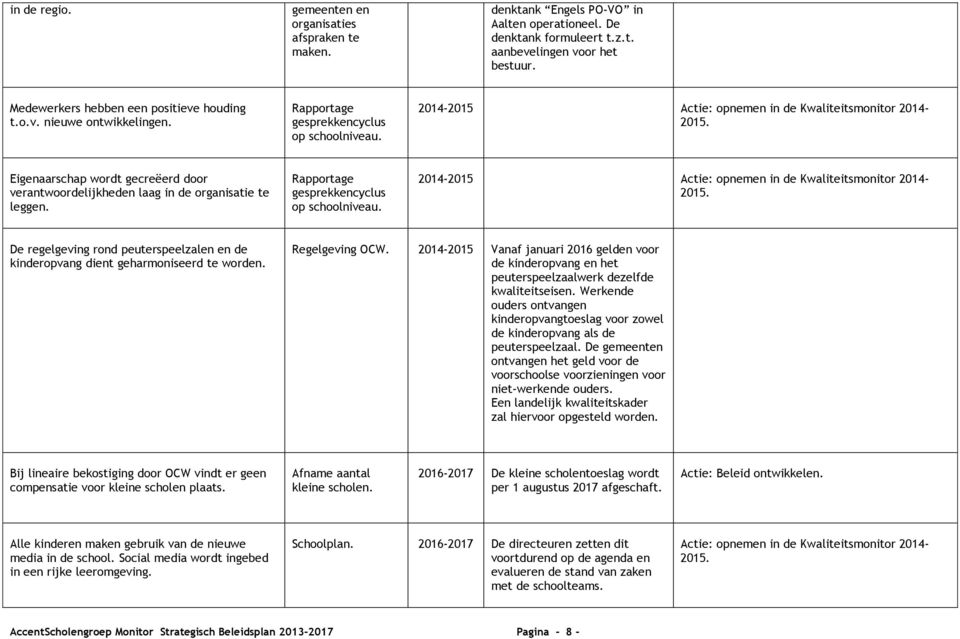 2014-2015 Actie: opnemen in de Kwaliteitsmonitor 2014- Eigenaarschap wordt gecreëerd door verantwoordelijkheden laag in de organisatie te leggen. op schoolniveau.