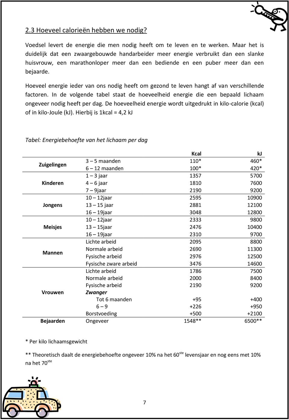 Hoeveel energie ieder van ons nodig heeft om gezond te leven hangt af van verschillende factoren.