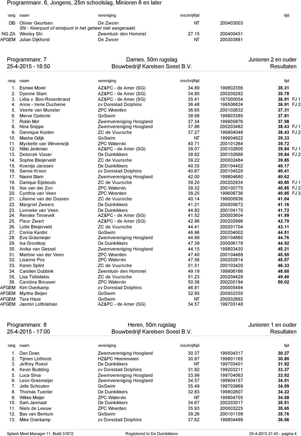 Resultaten 1. Esmee Morel AZ&PC - de Amer (SG) 34.89 199802356 35.31 2. Dyonne Stam AZ&PC - de Amer (SG) 34.80 200200292 35.78 3. Lidia v. Bon-Rosenbrand AZ&PC - de Amer (SG) 35.41 197000054 36.